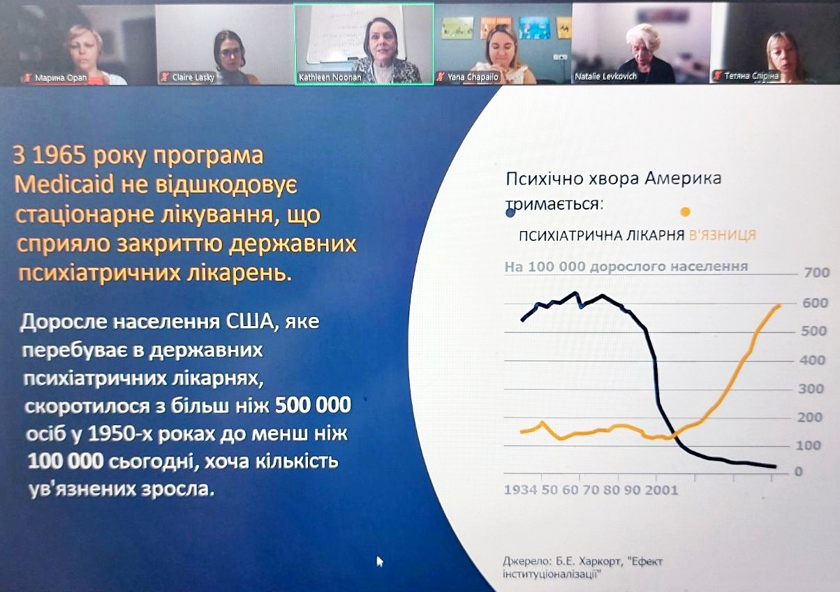 Взаємозвязок між соціальними факторами та соціально-психічним аспектом здоровя населення - очевидний факт